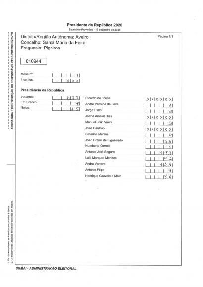 Resultados Presidenciais 2026