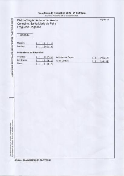 Resultados 2&ordf; Volta Presidenciais 2026
